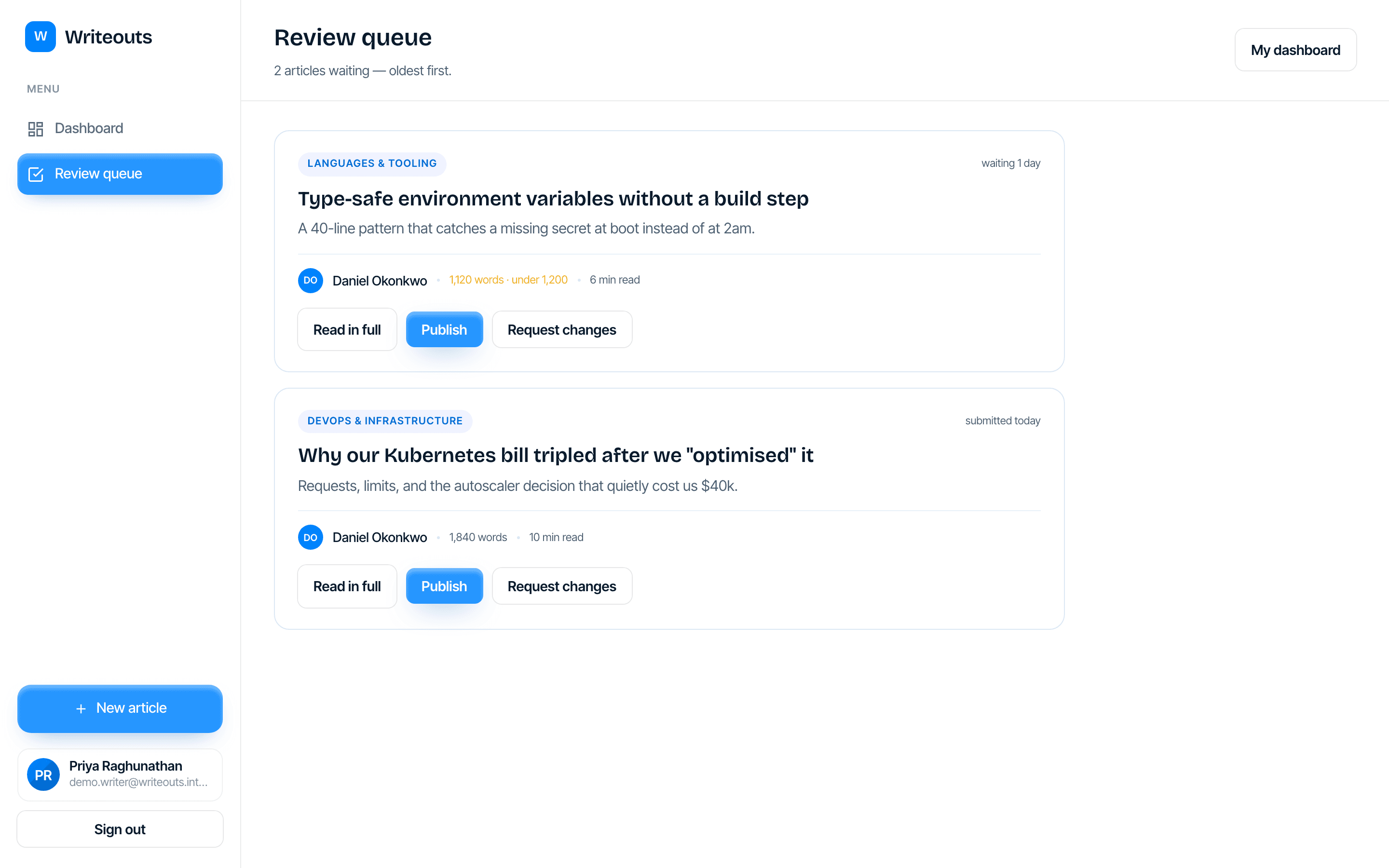 The Writeouts editorial review queue, listing submitted articles with word counts and publish or request-changes actions
